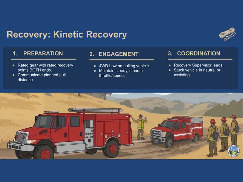 Training slide illustrating a kinetic vehicle recovery between two fire apparatus, shown during a live virtual classroom session.